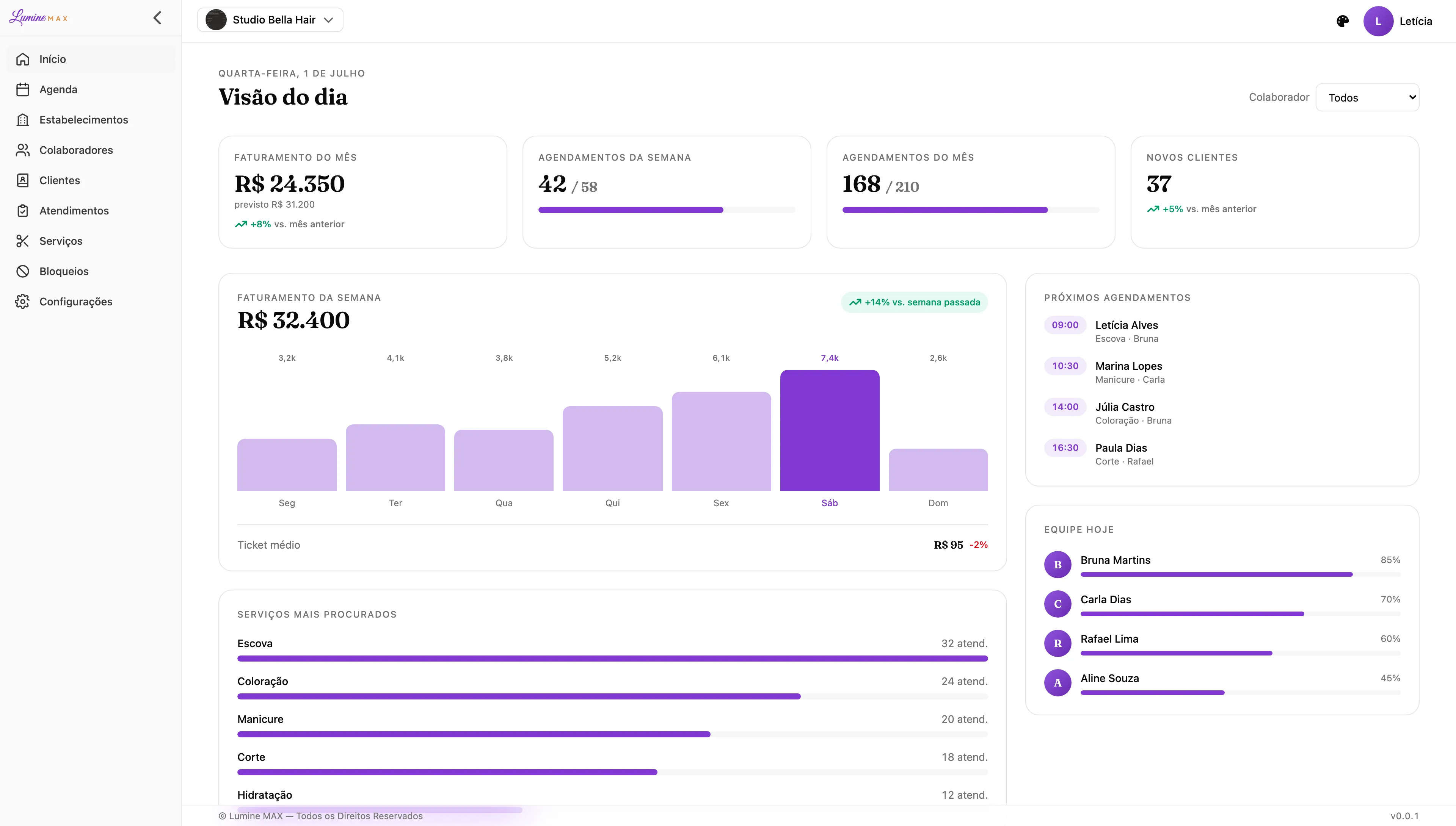 Dashboard do Lumine MAX mostrando faturamento do mês, agendamentos da semana, gráfico de faturamento por dia, próximos agendamentos e ocupação da equipe